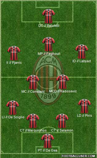 A.C. Milan Formation 2013