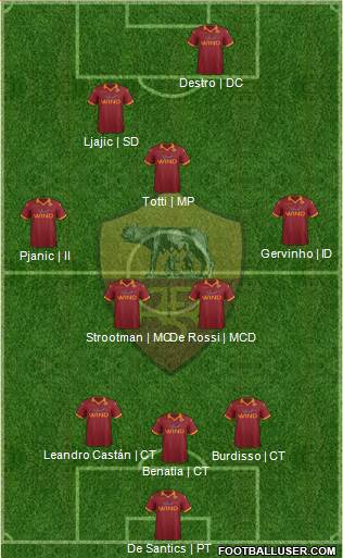 AS Roma Formation 2013