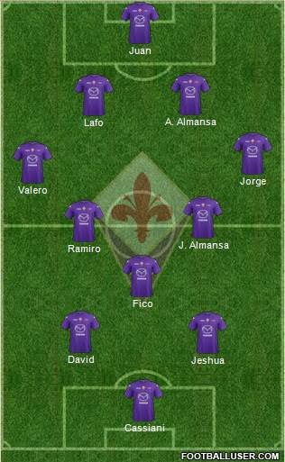 Fiorentina Formation 2013