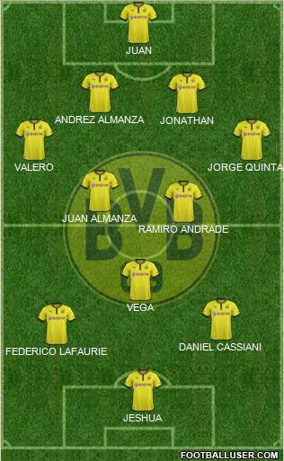 Borussia Dortmund Formation 2013