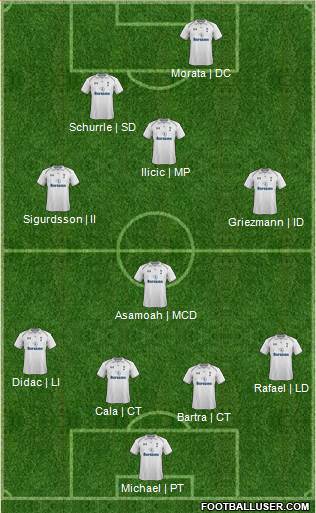 Tottenham Hotspur Formation 2013
