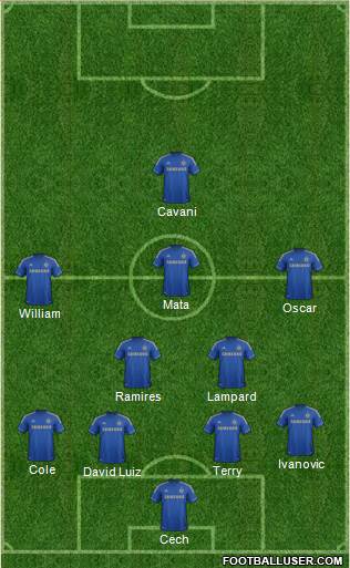 Chelsea Formation 2013