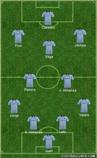 Manchester City Formation 2013