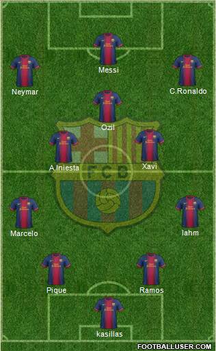 F.C. Barcelona Formation 2013