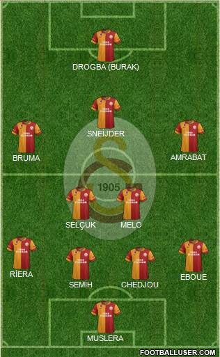Galatasaray SK Formation 2013