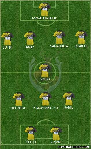 Tampines Rovers FC Formation 2013