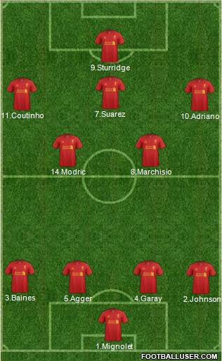 Liverpool Formation 2013