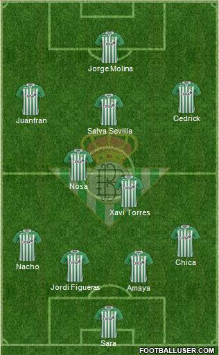 Real Betis B., S.A.D. Formation 2013
