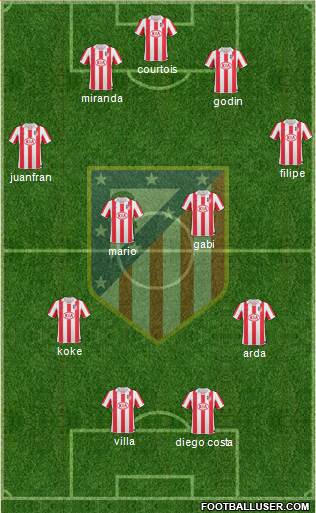 Atlético Madrid B Formation 2013