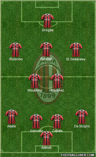 A.C. Milan Formation 2013