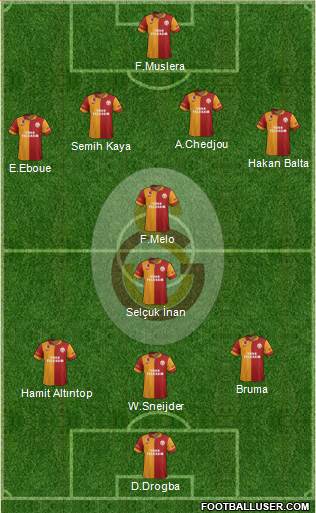Galatasaray SK Formation 2013