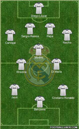 Real Madrid C.F. Formation 2013