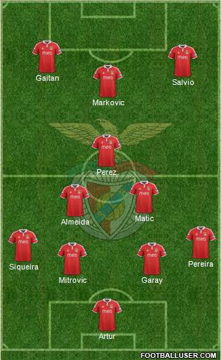 Sport Lisboa e Benfica - SAD Formation 2013