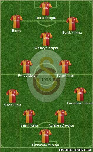 Galatasaray SK Formation 2013