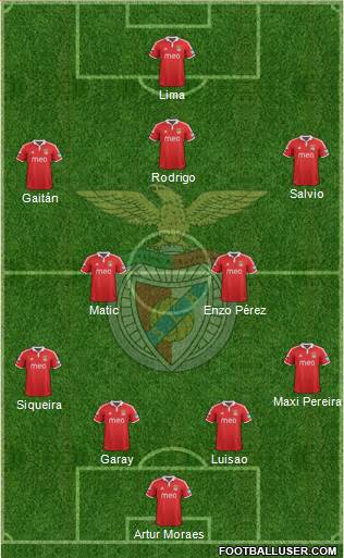 Sport Lisboa e Benfica - SAD Formation 2013