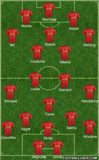 Liverpool Formation 2013