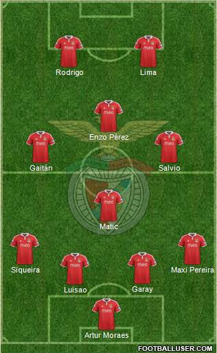 Sport Lisboa e Benfica - SAD Formation 2013