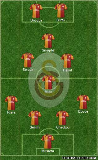 Galatasaray SK Formation 2013