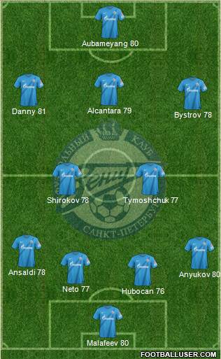 Zenit St. Petersburg Formation 2013