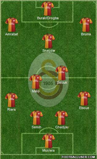 Galatasaray SK Formation 2013