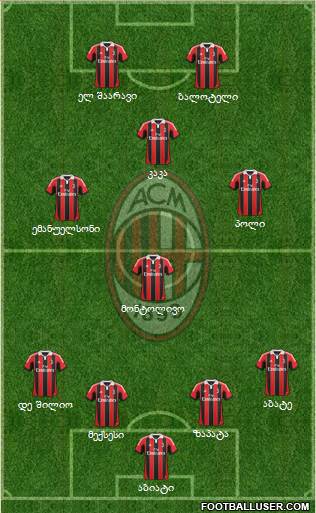 A.C. Milan Formation 2013