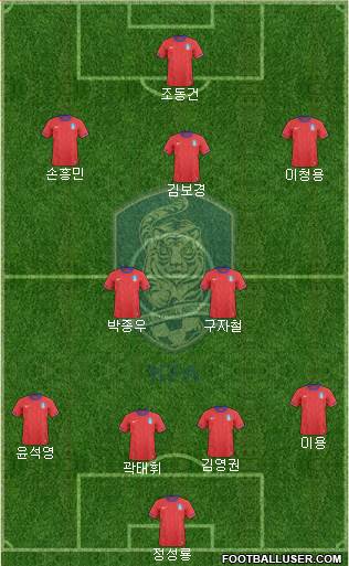 South Korea Formation 2013