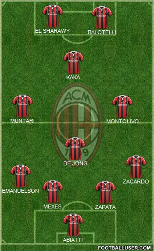 A.C. Milan Formation 2013