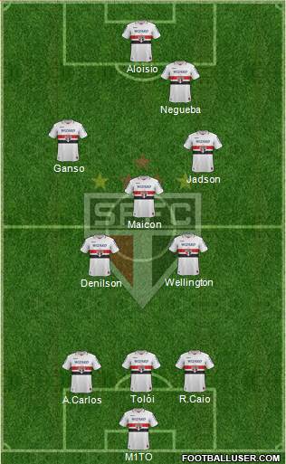 São Paulo FC Formation 2013
