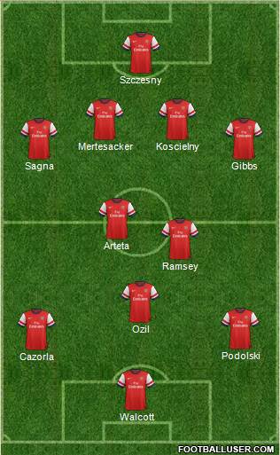 Arsenal Formation 2013