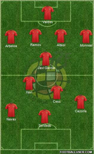 Spain Formation 2013