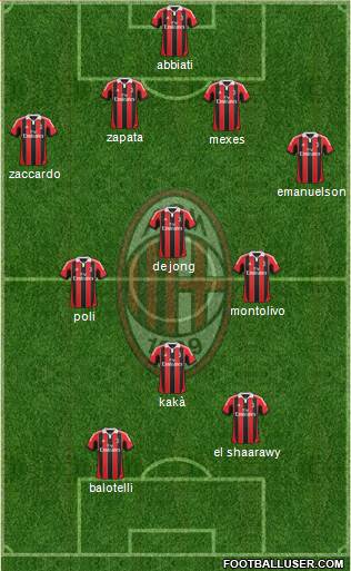 A.C. Milan Formation 2013
