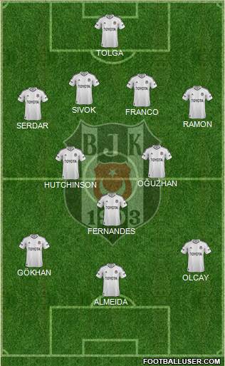 Besiktas JK Formation 2013