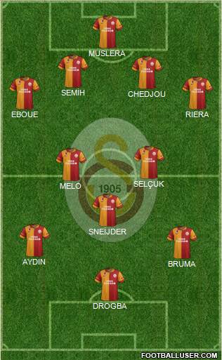 Galatasaray SK Formation 2013