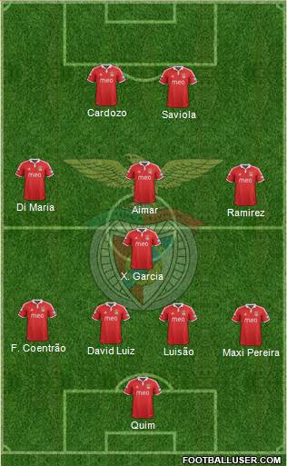 Sport Lisboa e Benfica - SAD Formation 2013