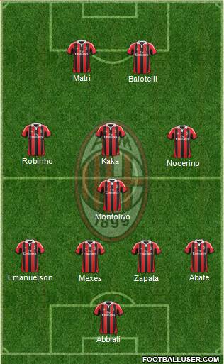 A.C. Milan Formation 2013