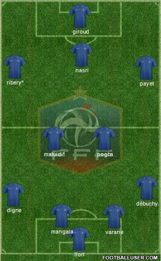 France Formation 2013