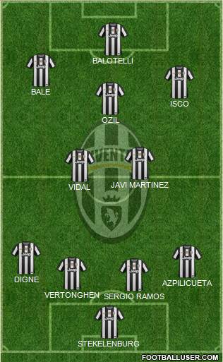 Juventus Formation 2013