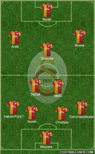 Galatasaray SK Formation 2013