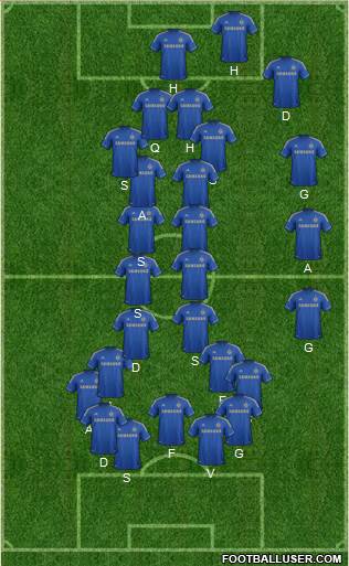 Chelsea Formation 2013