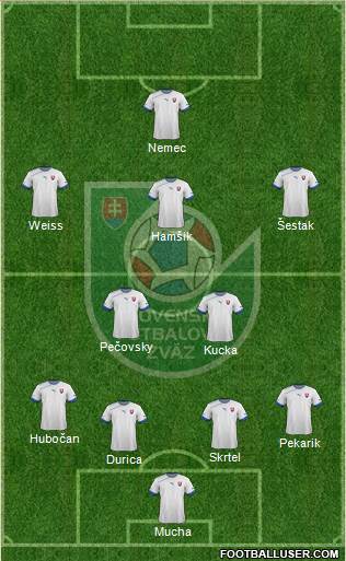 Slovakia Formation 2013