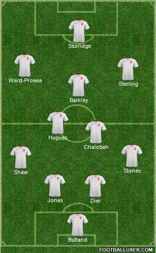 England Formation 2013