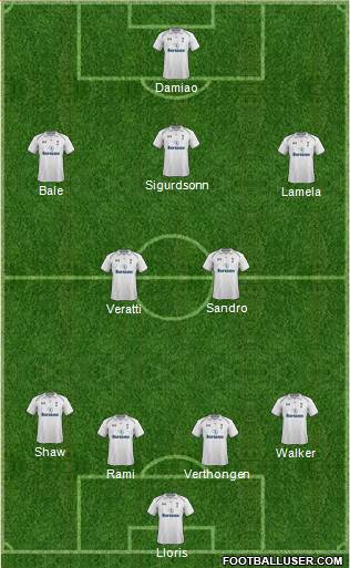 Tottenham Hotspur Formation 2013
