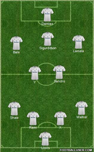 Tottenham Hotspur Formation 2013