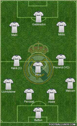 Real Madrid C.F. Formation 2013