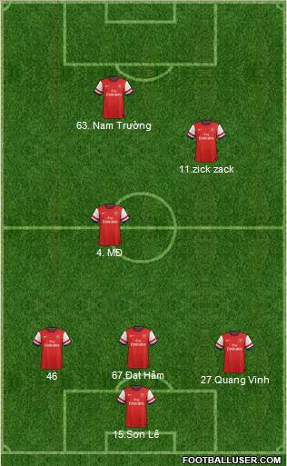 Arsenal Formation 2013