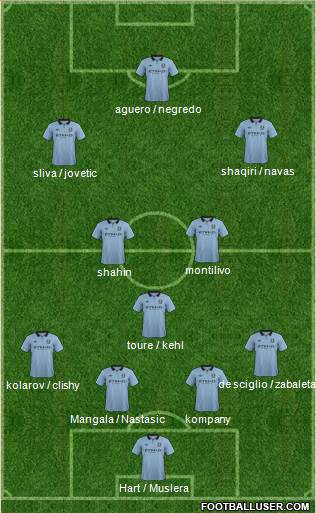 Manchester City Formation 2013