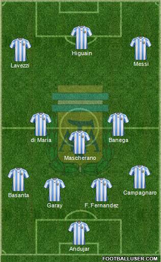 Argentina Formation 2013