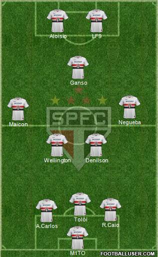 São Paulo FC Formation 2013