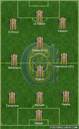 Rosario Central Formation 2013