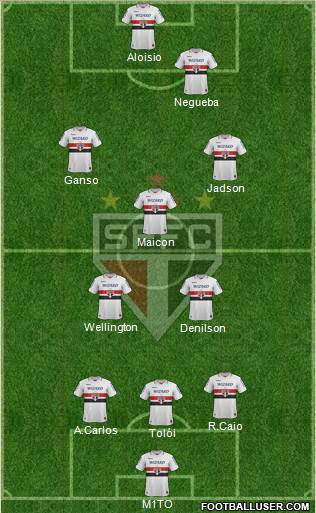 São Paulo FC Formation 2013